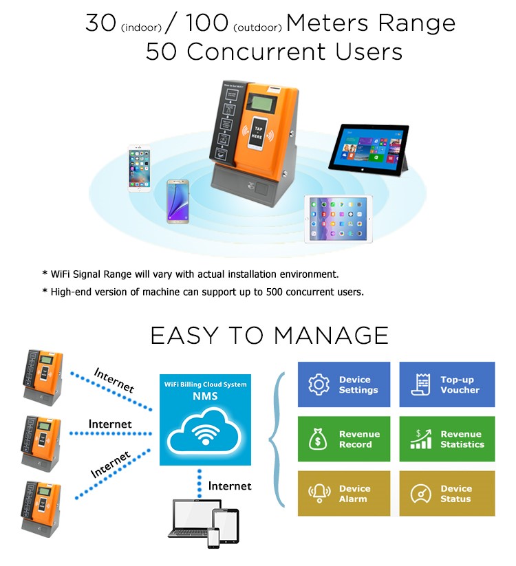 MaxComm Tap Coin WiFi-A202 2